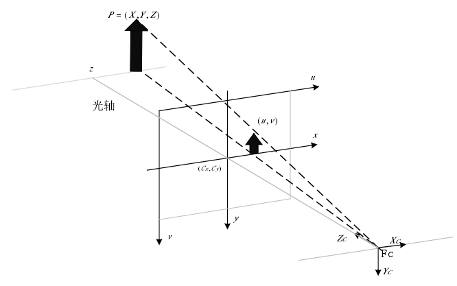 照相机成像图图片