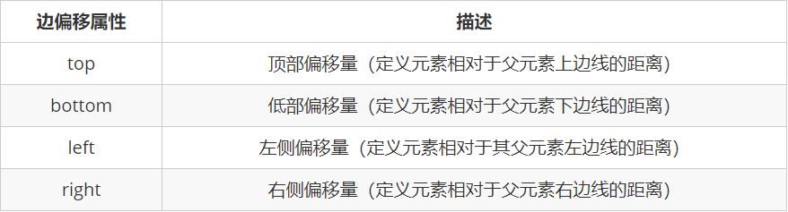 CSS中文档流之普通流，浮动及定位、浮动特性及清除浮动的方式、定位模式，子绝父相搭配定位方式、z-index层级