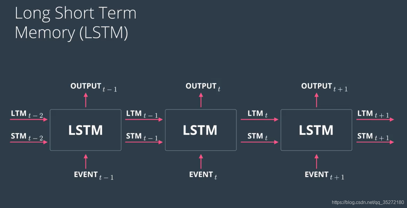 pytorch21循环神经网络rnn和lstm