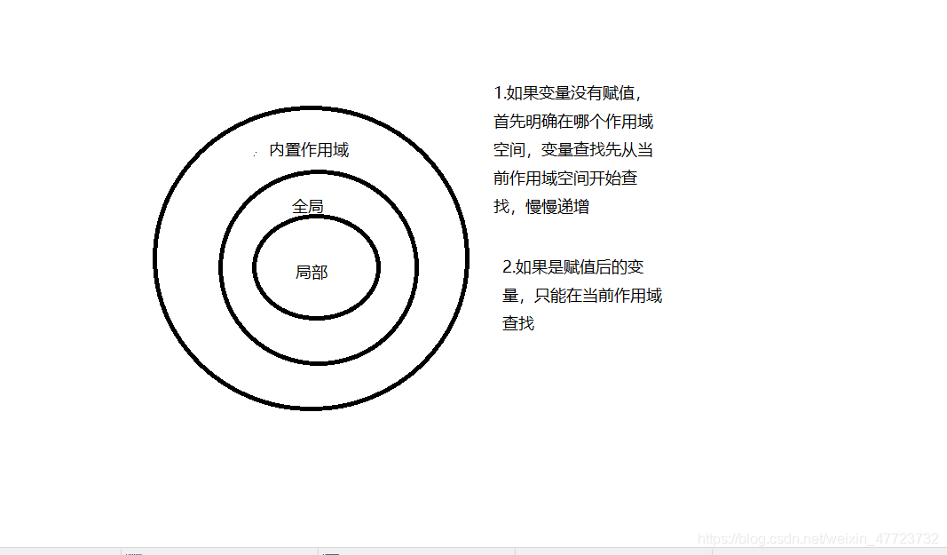 【全网首发】言简意赅的Python全套语法，内附详细知识点和思维导图！【强烈建议收藏！】[亲测有效]_https://bianchenghao6.com/blog_Python_第17张