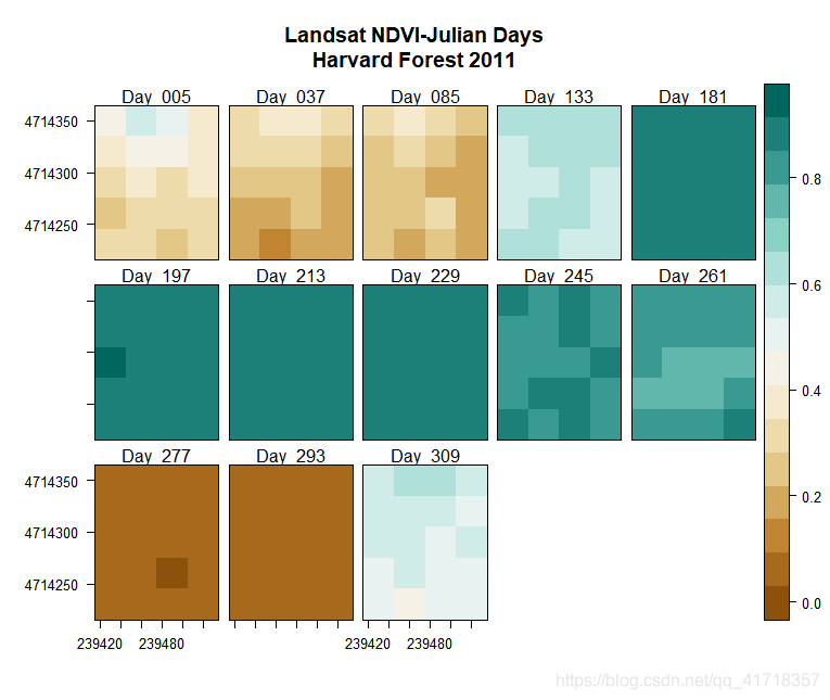 Raster 06: Plot Raster Time Series Data in R_rastervis levleplot 裁剪-CSDN博客