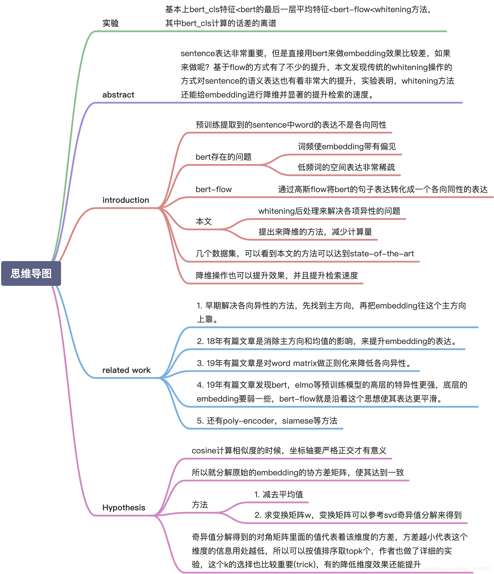 Whitening Sentence Representations for Better Semantics and Faster Retrieval论文学习