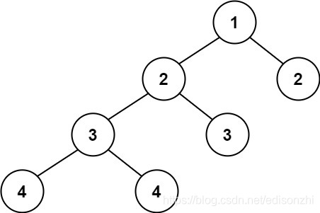 Balanced Binary Tree 平衡二叉树