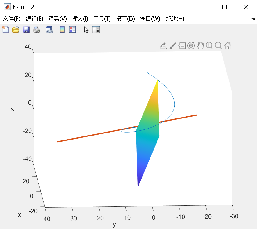 matlab 平面参数方程