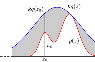 fig3