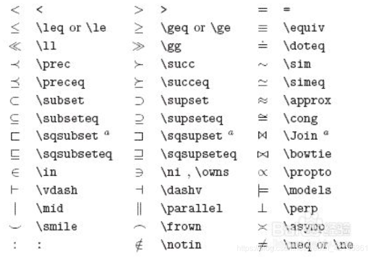 LaTeX最全的数学符号大全(更新中…… )