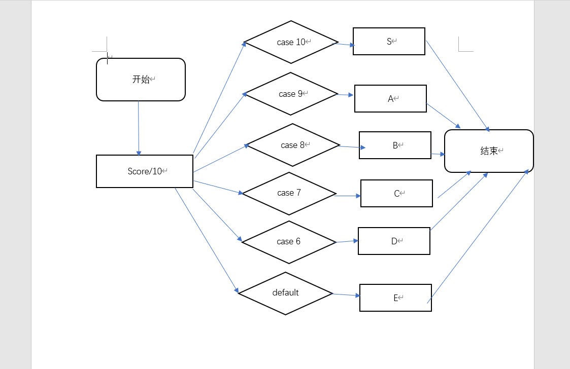 c  基础教程5-选择结构