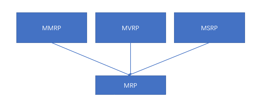 Openavnu 带宽预留协议srp代码分析 Po哥聊工业互联网技术 Csdn博客