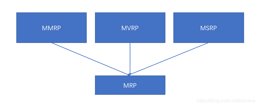 Openavnu 带宽预留协议srp代码分析 Po哥聊工业互联网技术 Csdn博客 Openavnu 带宽预留协议srp代码分析 Po哥聊工业互联网技术 Csdn博客