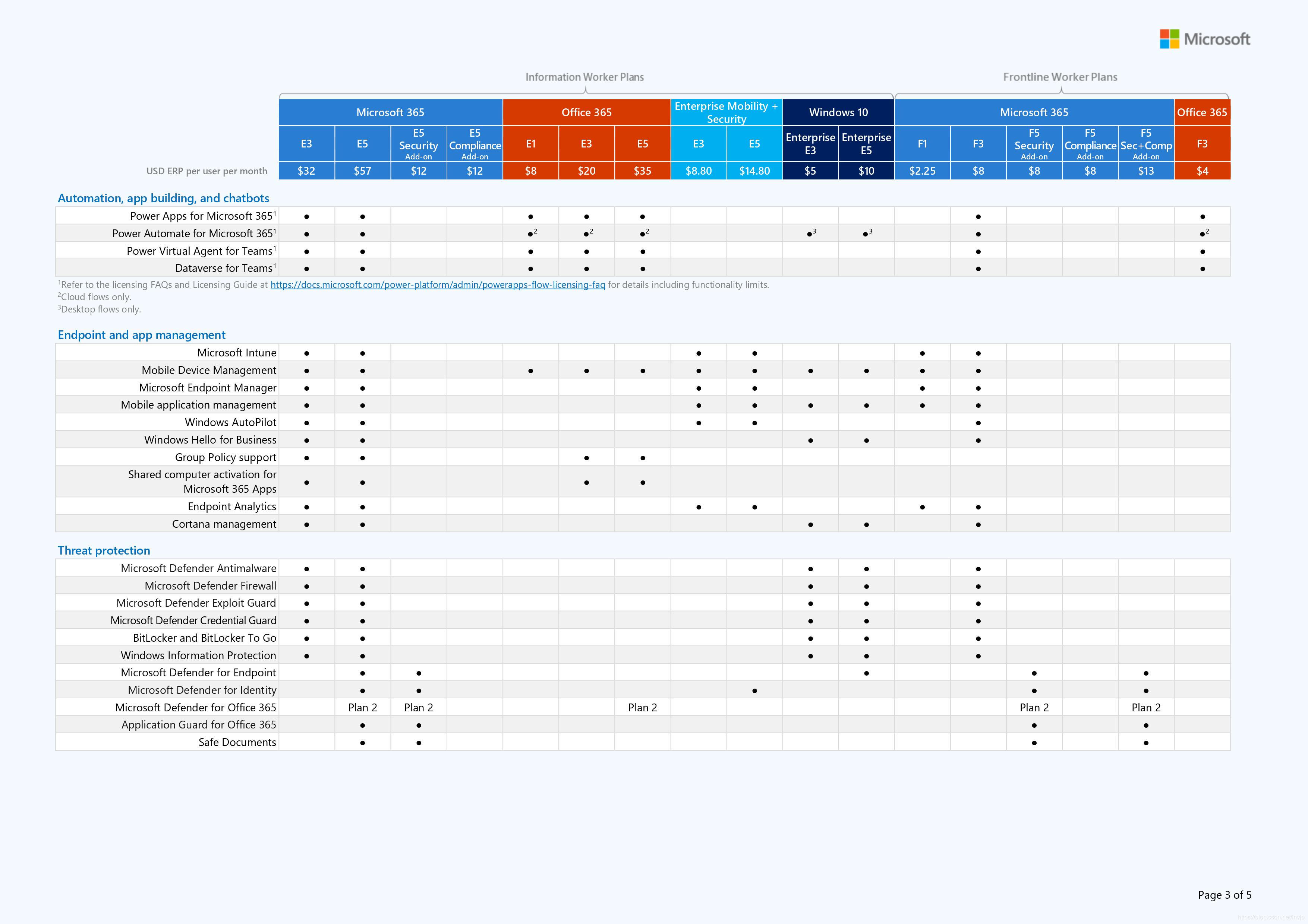 Microsoft 365及Office365 F1/F3/F5和E1/E3/E5订阅版详细区别_office365e1与e3区别CSDN博客