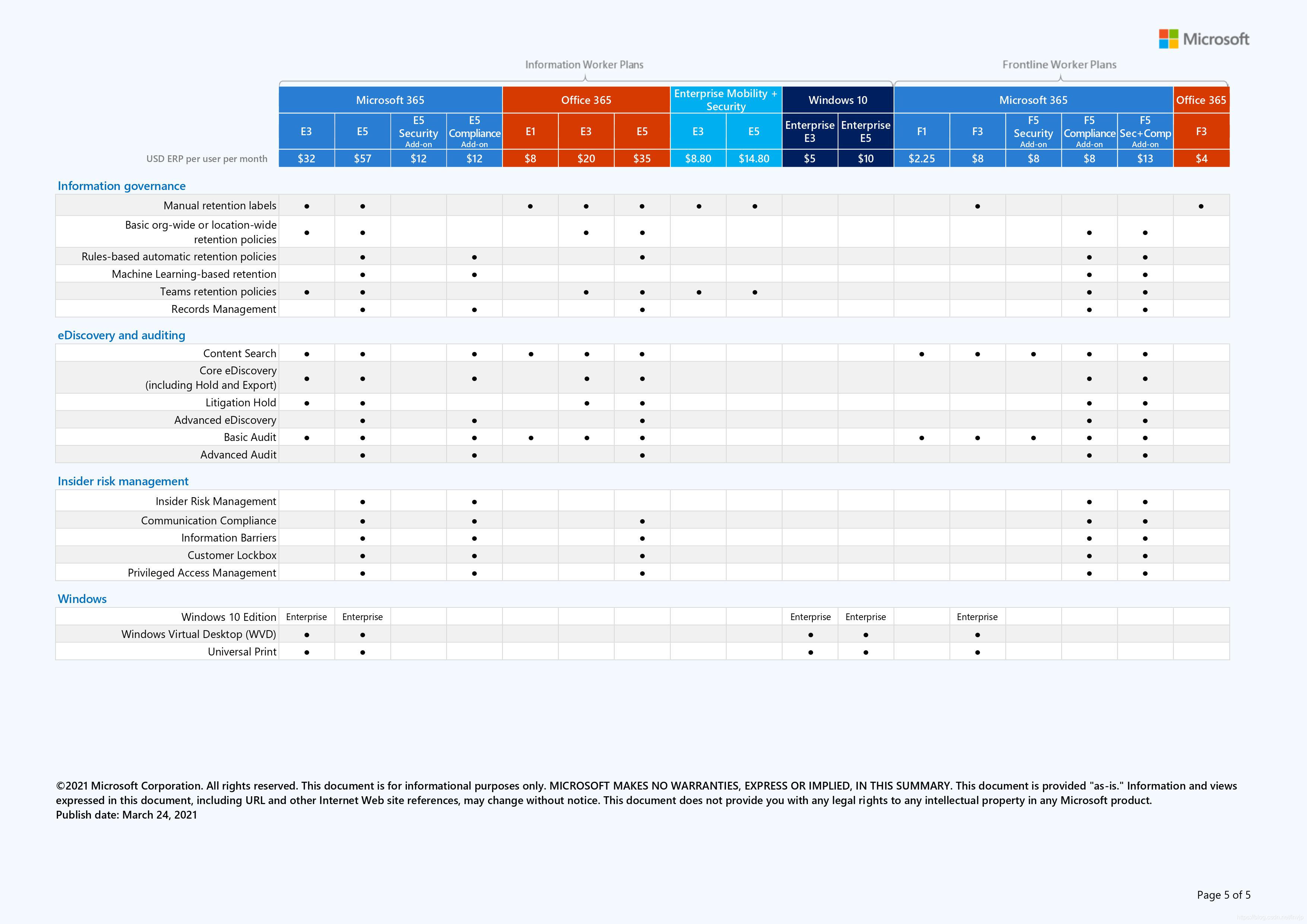 Microsoft 365及Office365 F1/F3/F5和E1/E3/E5订阅版详细区别_office365e1与e3区别CSDN博客