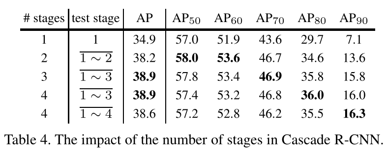 【目标检测】Cascade R-CNN: Delving into High Quality Object Detection论文理解 ...