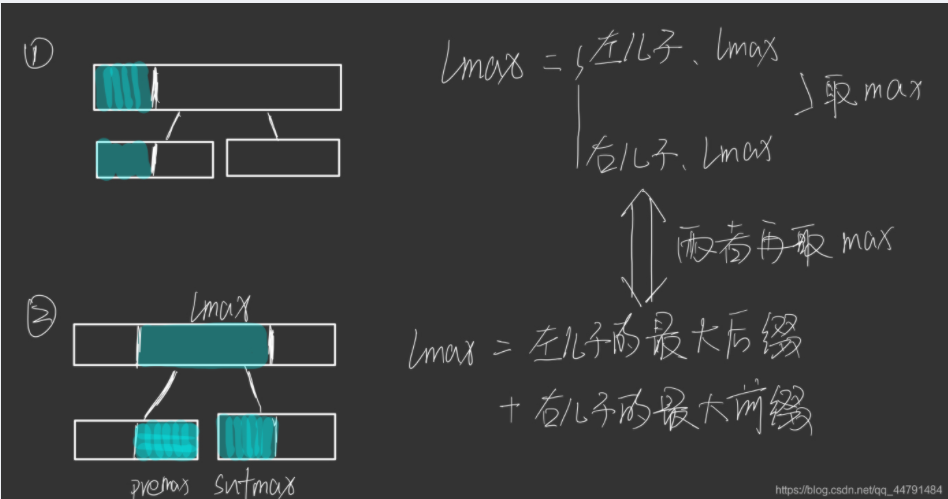 算法竞赛进阶指南---（线段树+懒标记）旅馆