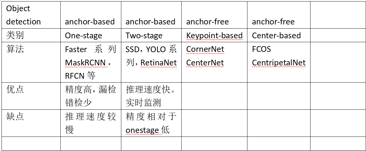 Atts 最细节的论文解析 Hide On Bush Csdn博客