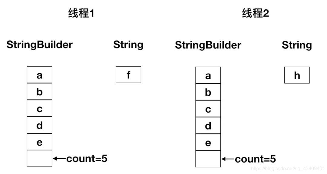 [外链图片转存失败,源站可能有防盗链机制,建议将图片保存下来直接上传(img-MwpYxcQk-1618559289767)(./images/115.jpg)]