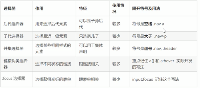 2.1 CSS复合选择器、元素显示模式_Sweet_pin的博客-程序员ITS404
