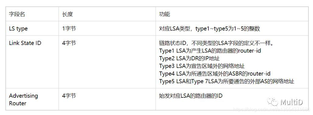 LSA 的三要素