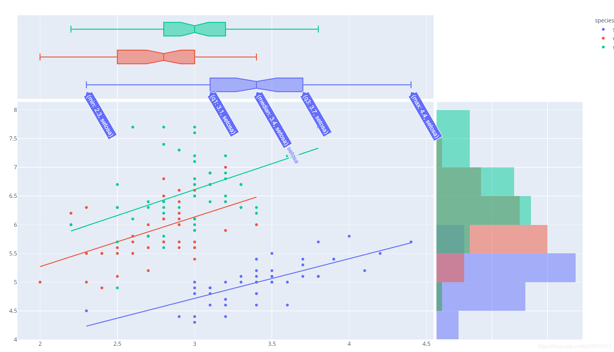 introducing plotly express – plotly – medium... plotly_express包_plotly express安装-CSDN博客