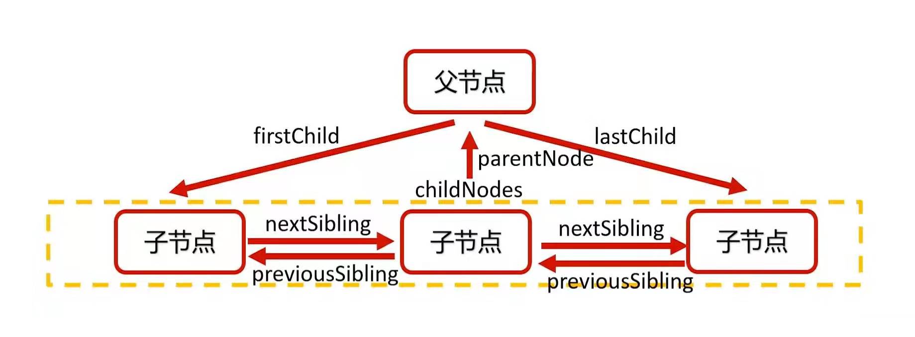 JavaScript 基础入门