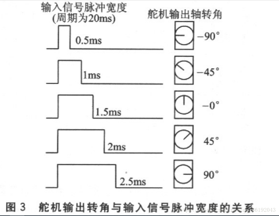 基于51单片机门禁系统