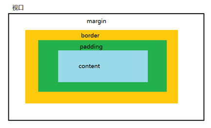 Block Building Olive Csdn