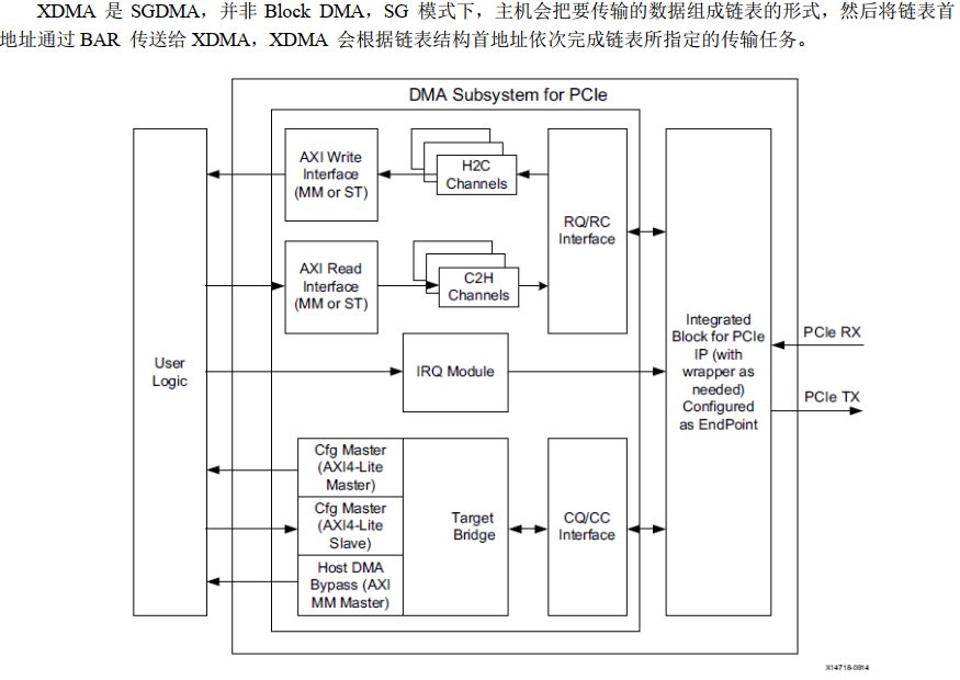 基于Xilinx FPGA XDMA的PCIE通信 - 忆云竹