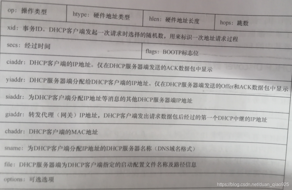 DHCP协议及Python脚本模拟测试_python dhcp client-CSDN博客