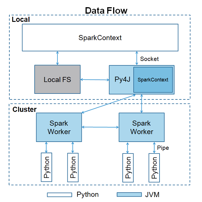 [Spark]PySpark入门学习教程---介绍(1)_pyspark教程-CSDN博客