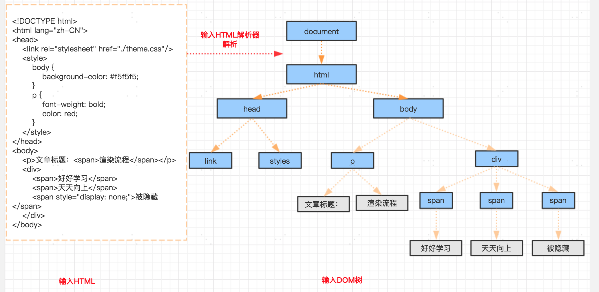 python爬取动态网页_python如何爬取动态网页_python爬虫爬取网页所有数据