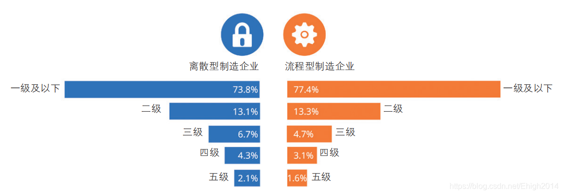 图片源自《智能制造发展指数报告2020》