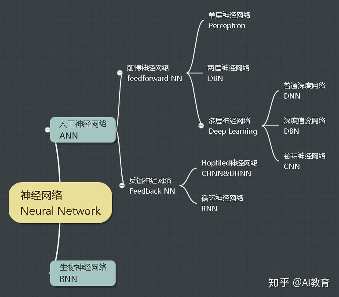 关于人工智能发展前景_人工养鲎的前景_法律人工智能的前景