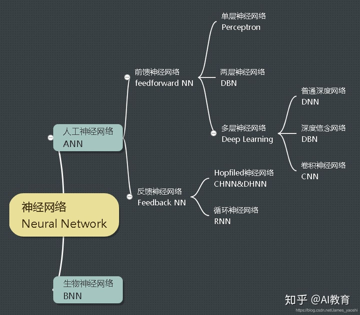 关于人工智能发展前景_人工养鲎的前景_法律人工智能的前景
