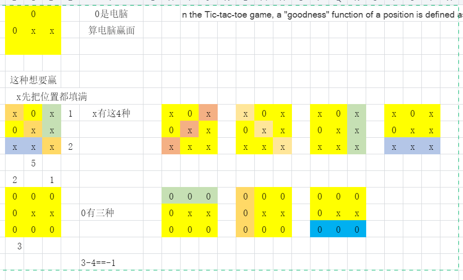 1 Tic Tac Toe Multiplayer, Firebase, Kotlin