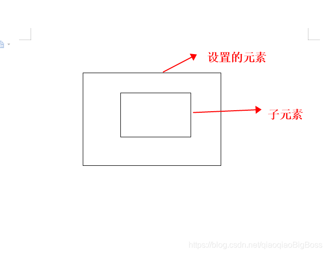 mouseenter和mouseleave与mouseover和mouseout的区别_mouseenter mouse-CSDN博客