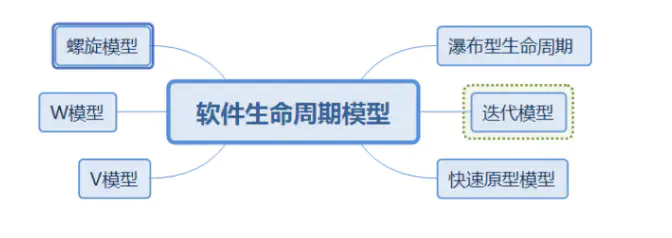 软件测试常规面试题问答题（附带答案）-问答基础篇03