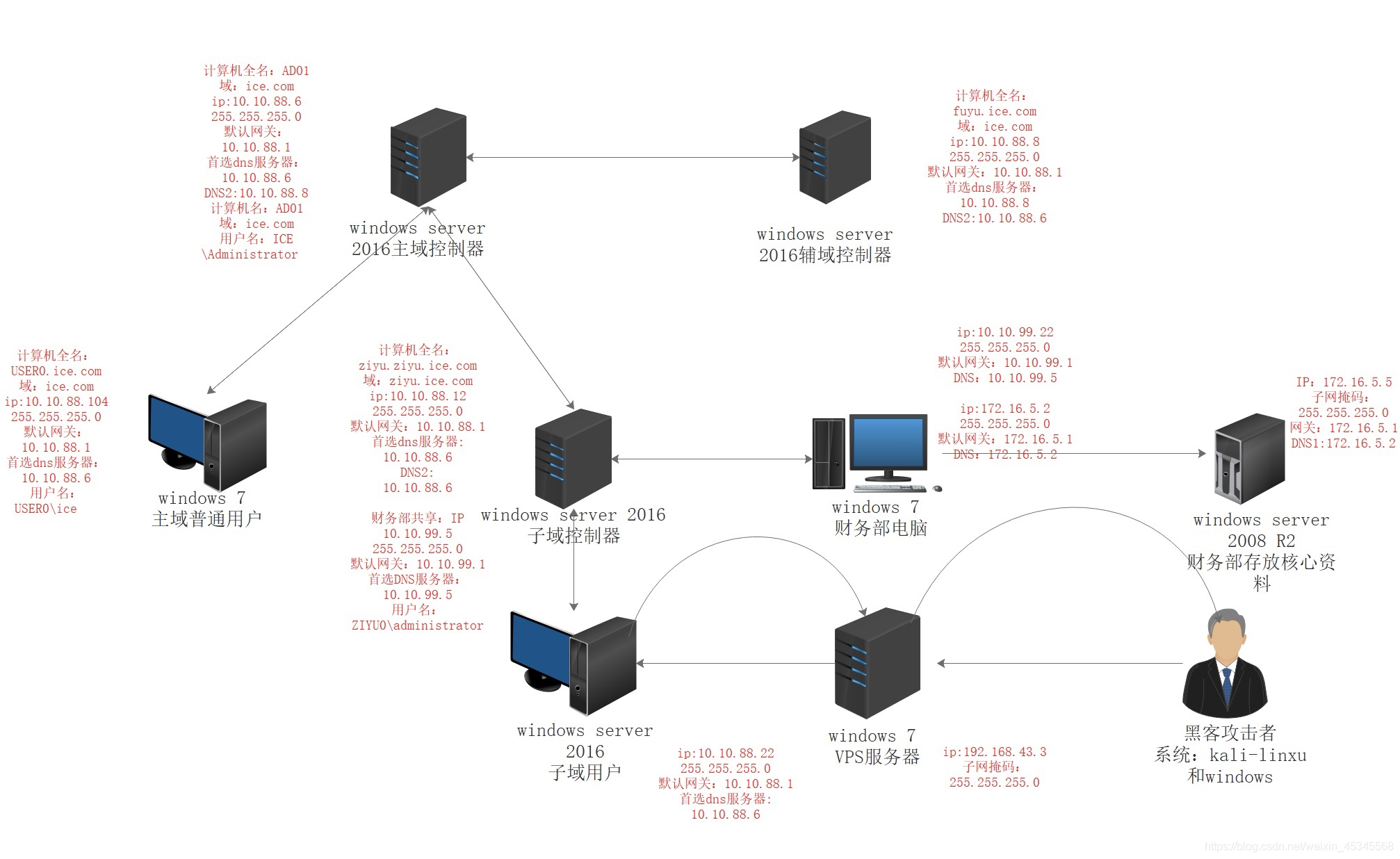 [外链图片转存失败,源站可能有防盗链机制,建议将图片保存下来直接上传(img-yHjbzA8b-1618577346168)(media/16185388870259/16185752120531.jpg)]