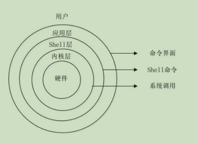 linux体系
简介（linux体系
叫啥）〔linux的体系结构是什么〕