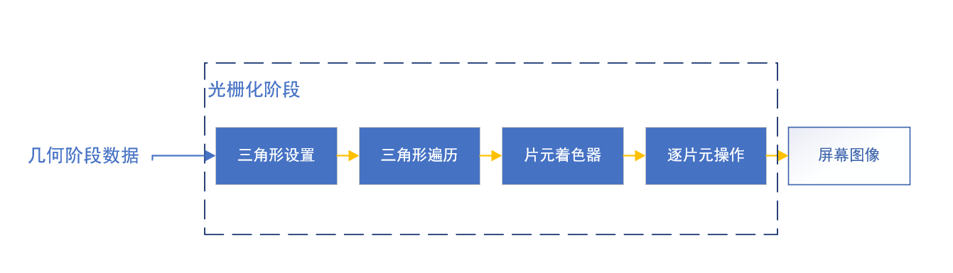 在這裡插入圖片描述