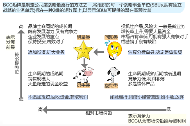 波士顿矩阵图怎么绘制图片