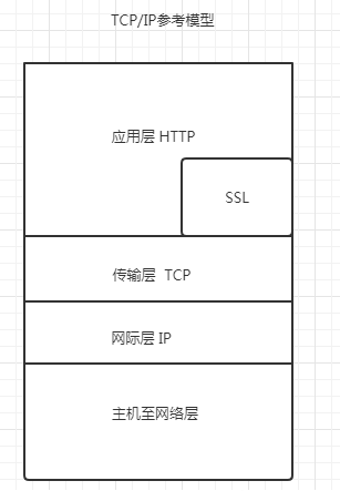 2高级编程计算机网络通信全栈式开发21