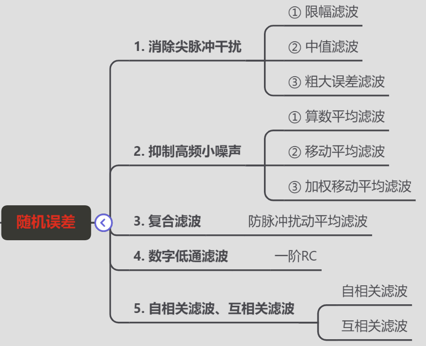 随机误差以及滤波算法 普罗米修斯的博客 Csdn博客