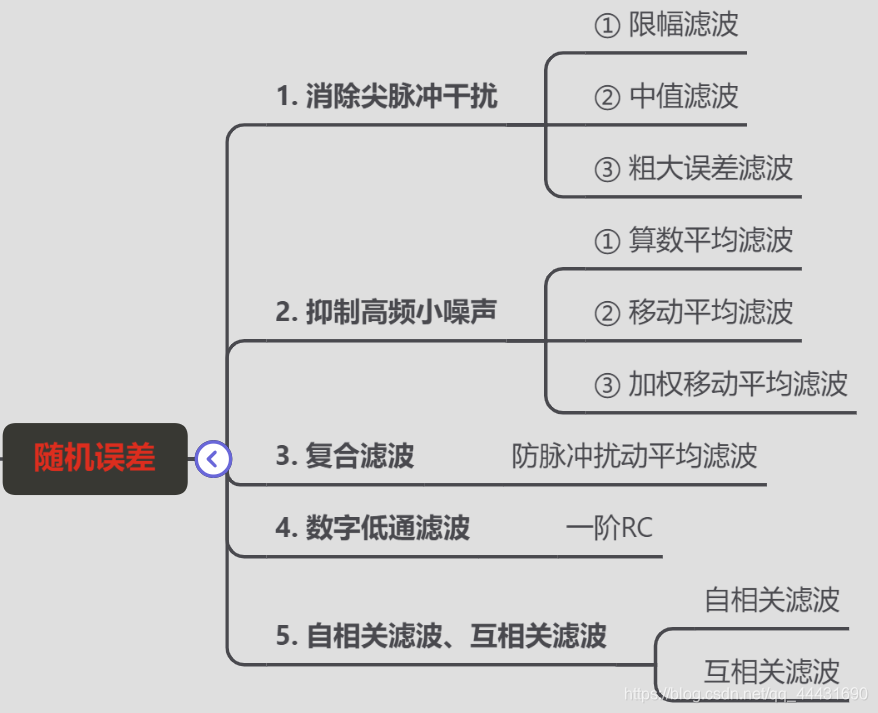 随机误差以及滤波算法 普罗米修斯的博客 Csdn博客