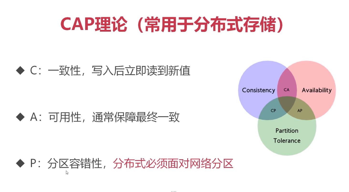 etcd 笔记（01）— etcd 简介、特点、应用场景、常用术语、分布式 CAP 理论、分布式原理_wohu1104的博客-CSDN博客 ...