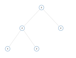 LeetCode 965单值二叉树-简单