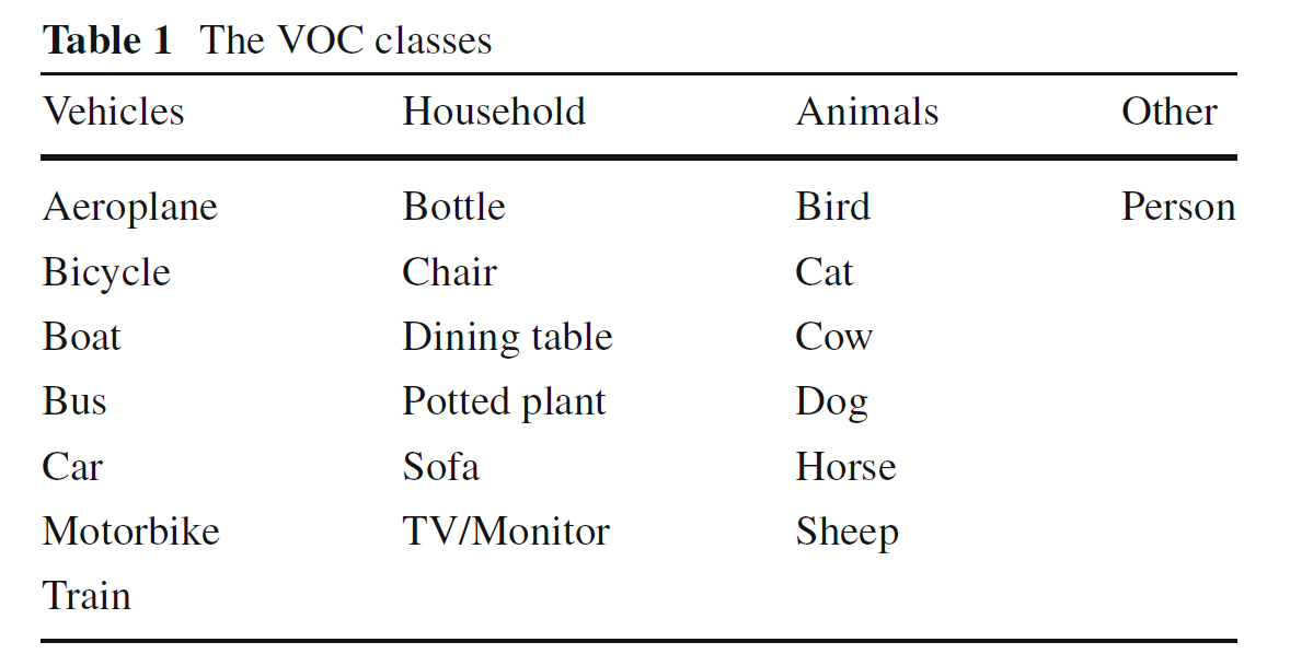 vocclasses