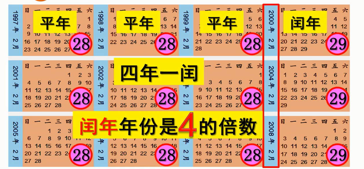 判断当前年份是否是闰年_使用函数传值的方式,判断当前年份是否是闰年(能被4整除却不能被100整除的年份。世-CSDN博客