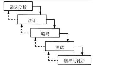 软件设计师考点明细总结（二）  笔记