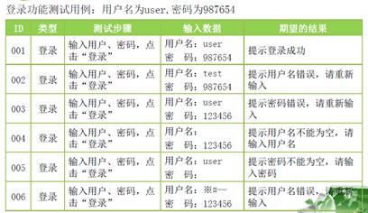 图6 测试用例的范例