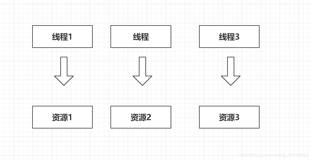 ThreadLocal学习-介绍和简单案例