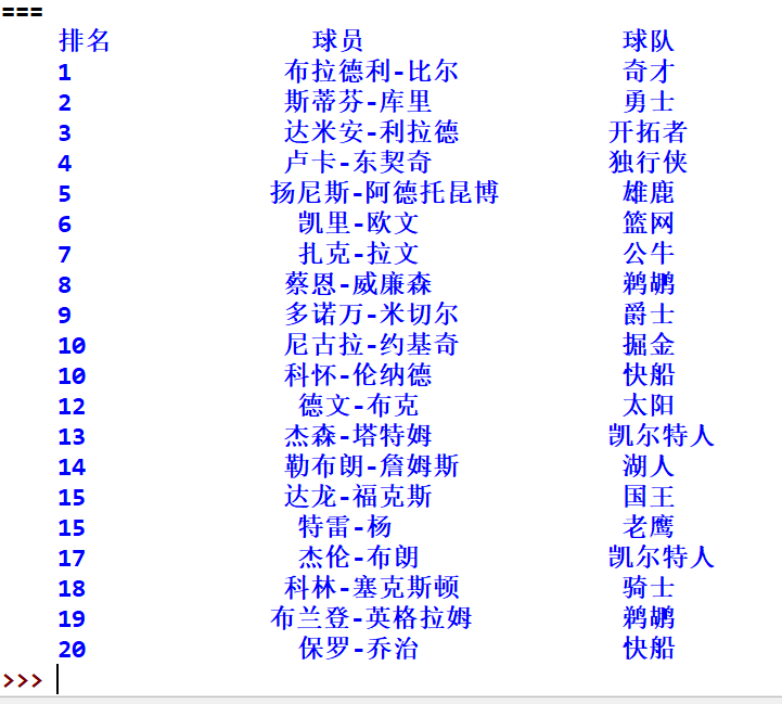 Python:NBA球员得分数据排行爬虫